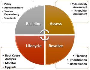 iso27001compliance